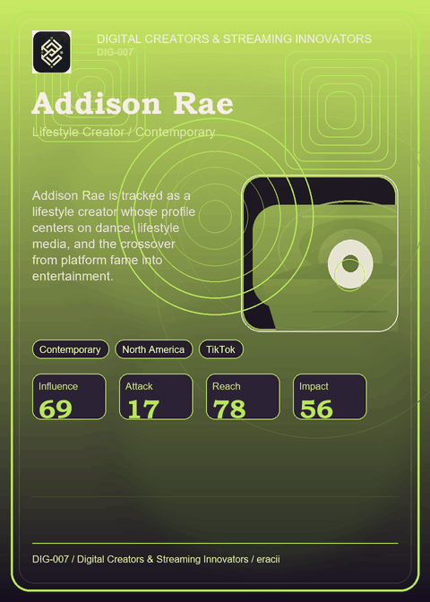 Addison Rae individual eracii card front.