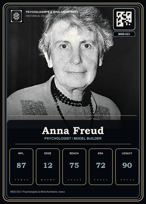 Anna Freud card preview.