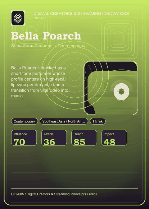 Bella Poarch card preview.