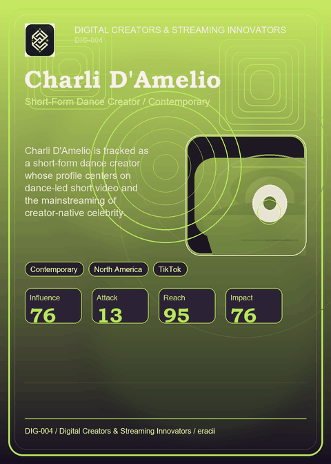 Charli D'Amelio card preview.