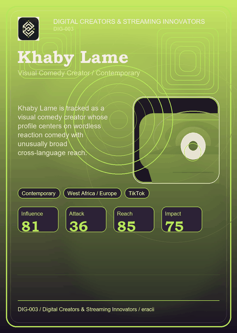 Khaby Lame card preview.