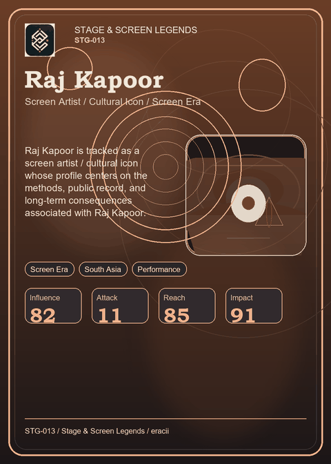 Raj Kapoor individual eracii card front.