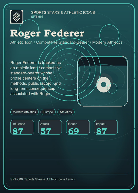 Roger Federer card preview.