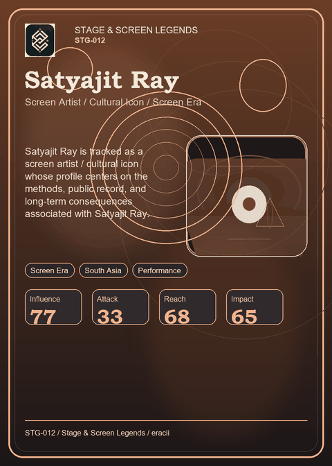 Satyajit Ray individual eracii card front.