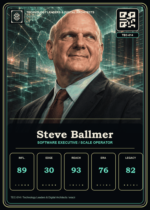 Steve Ballmer individual eracii card front.