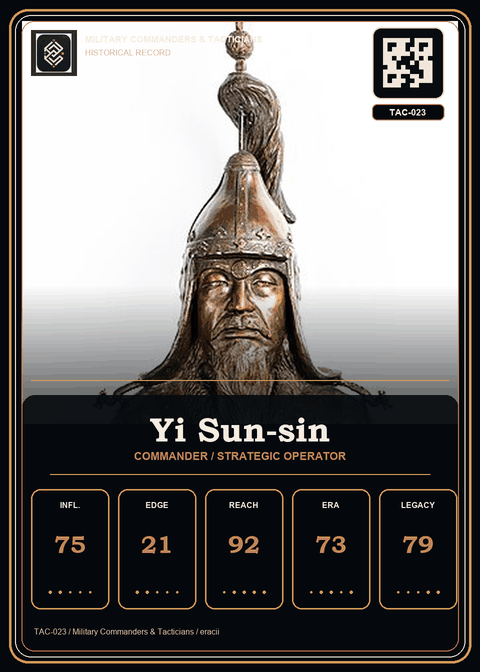Yi Sun-sin card preview.