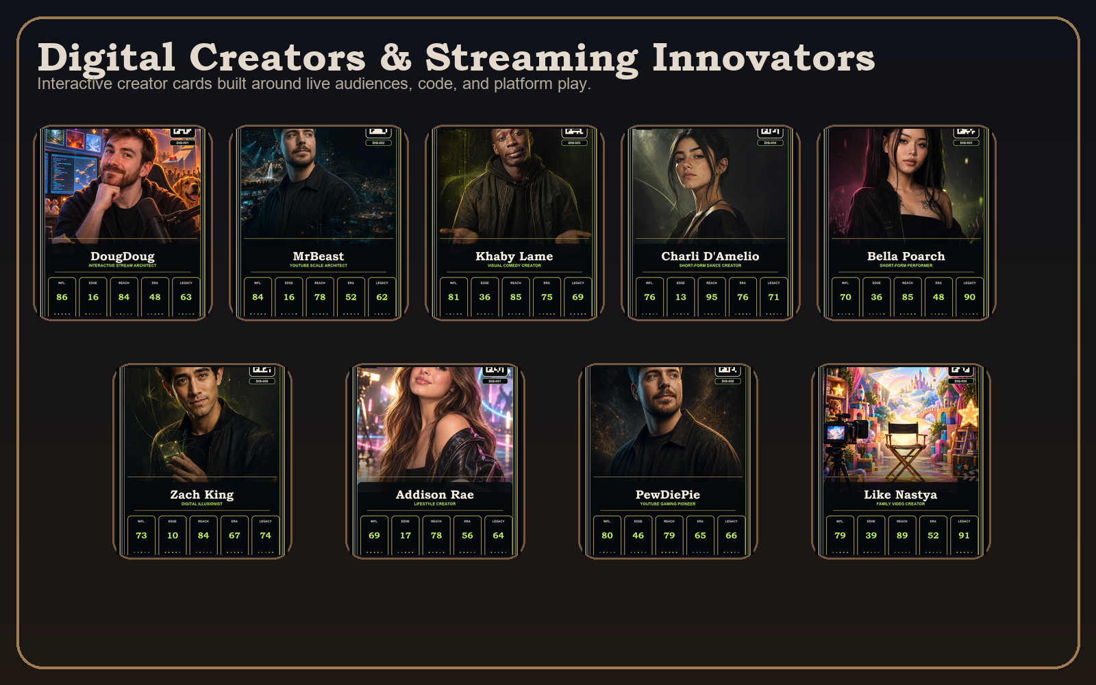 Digital Creators & Streaming Innovators board
