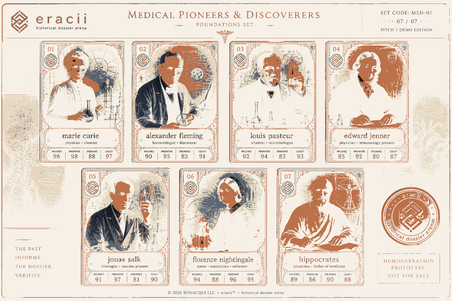Medical Pioneers & Discoverers board