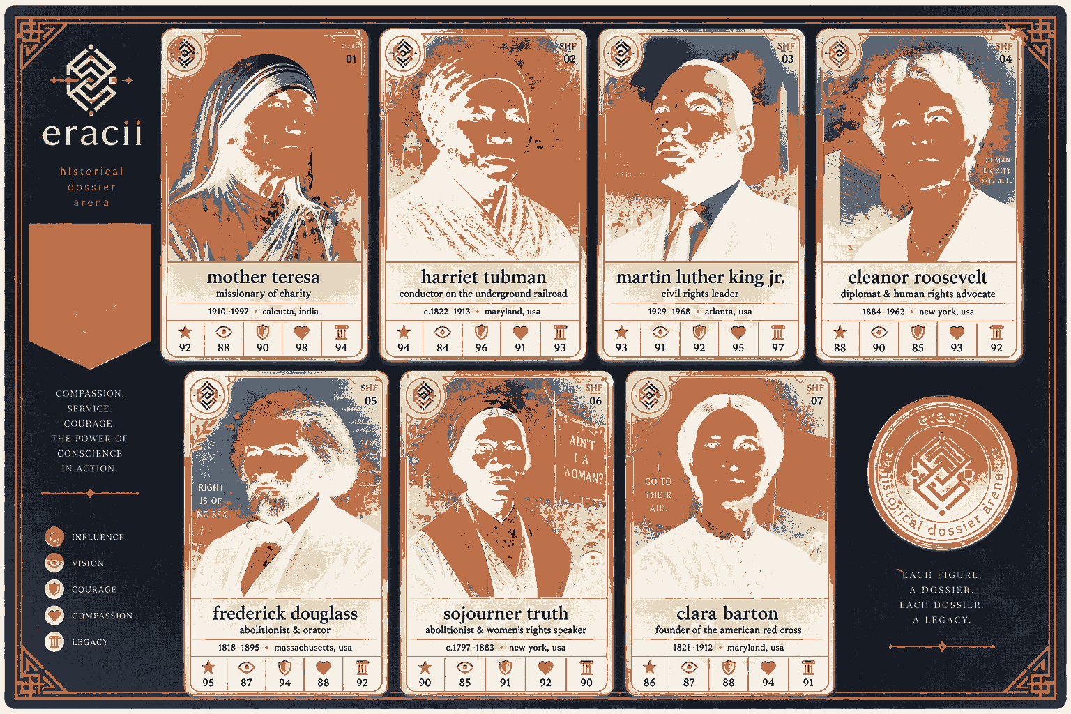 Spiritual & Humanitarian Figures board