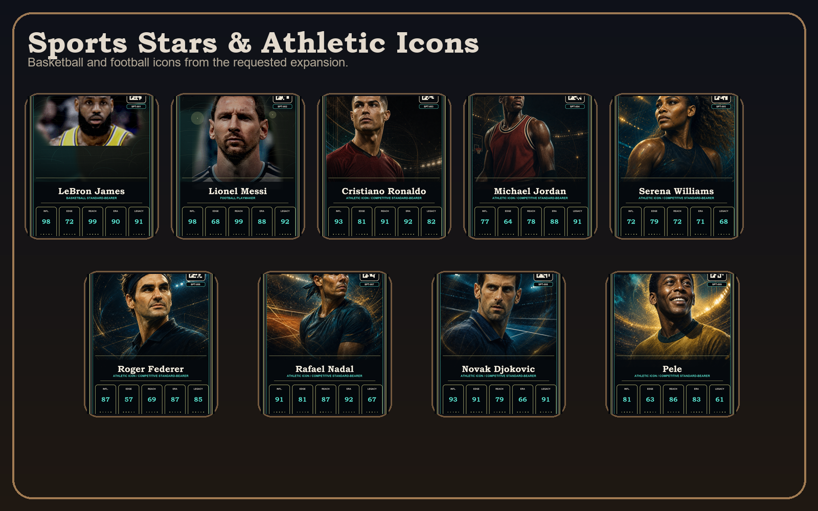 Sports Stars & Athletic Icons board